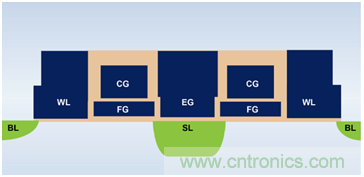 多級存儲器與模擬內(nèi)存內(nèi)計算完美融合，人工智能邊緣處理難題迎刃而解