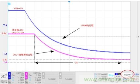 儲(chǔ)能電容緩慢掉電怎么辦？ZL6205為你支招
