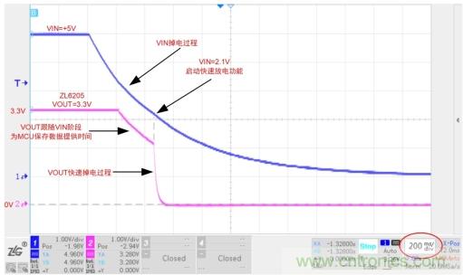 儲(chǔ)能電容緩慢掉電怎么辦？ZL6205為你支招