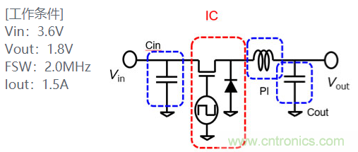 功率電感器基礎(chǔ)第1章：何謂功率電感器？工藝特點(diǎn)上的差異？