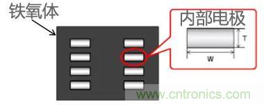 功率電感器基礎(chǔ)第1章：何謂功率電感器？工藝特點(diǎn)上的差異？