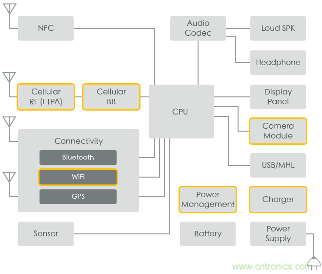 功率電感器基礎第1章：何謂功率電感器？工藝特點上的差異？