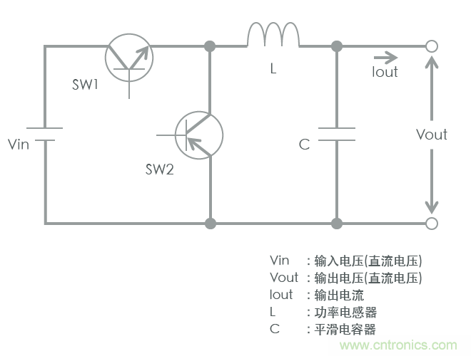 功率電感器基礎第1章：何謂功率電感器？工藝特點上的差異？