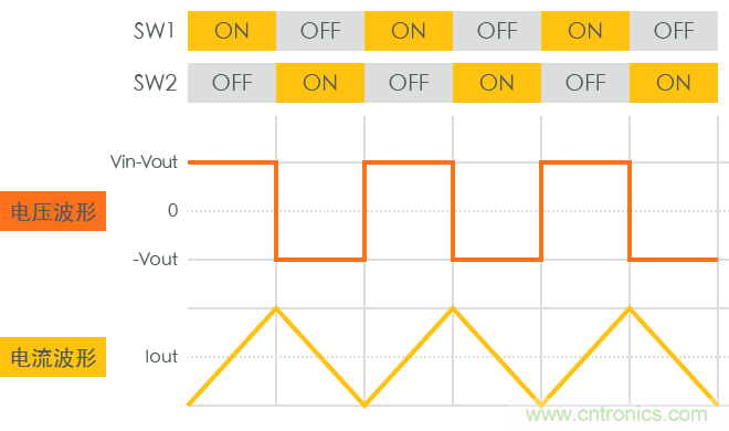 功率電感器基礎第1章：何謂功率電感器？工藝特點上的差異？