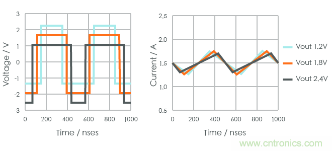 功率電感器基礎第1章：何謂功率電感器？工藝特點上的差異？