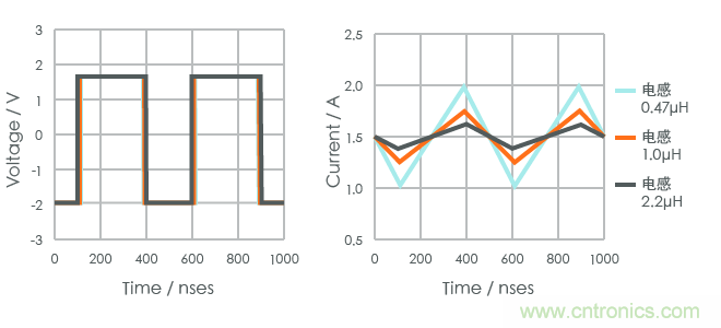 功率電感器基礎第1章：何謂功率電感器？工藝特點上的差異？