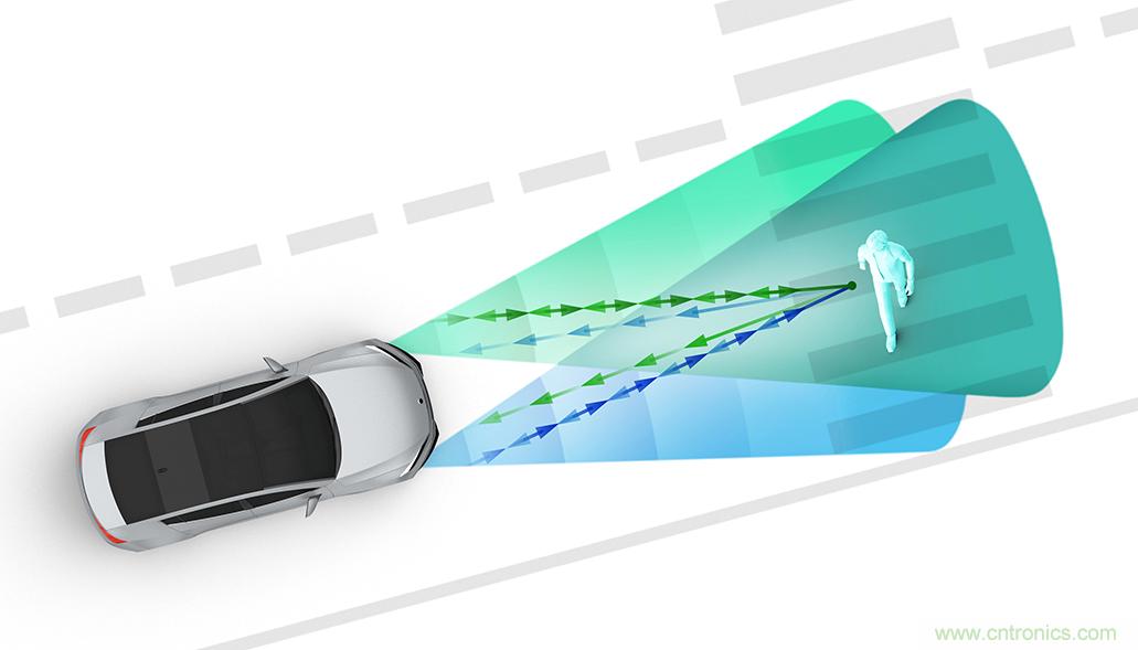 從ADAS到驅(qū)動(dòng)器更換&mdash;&mdash;實(shí)際雷達(dá)性能是否足夠好？