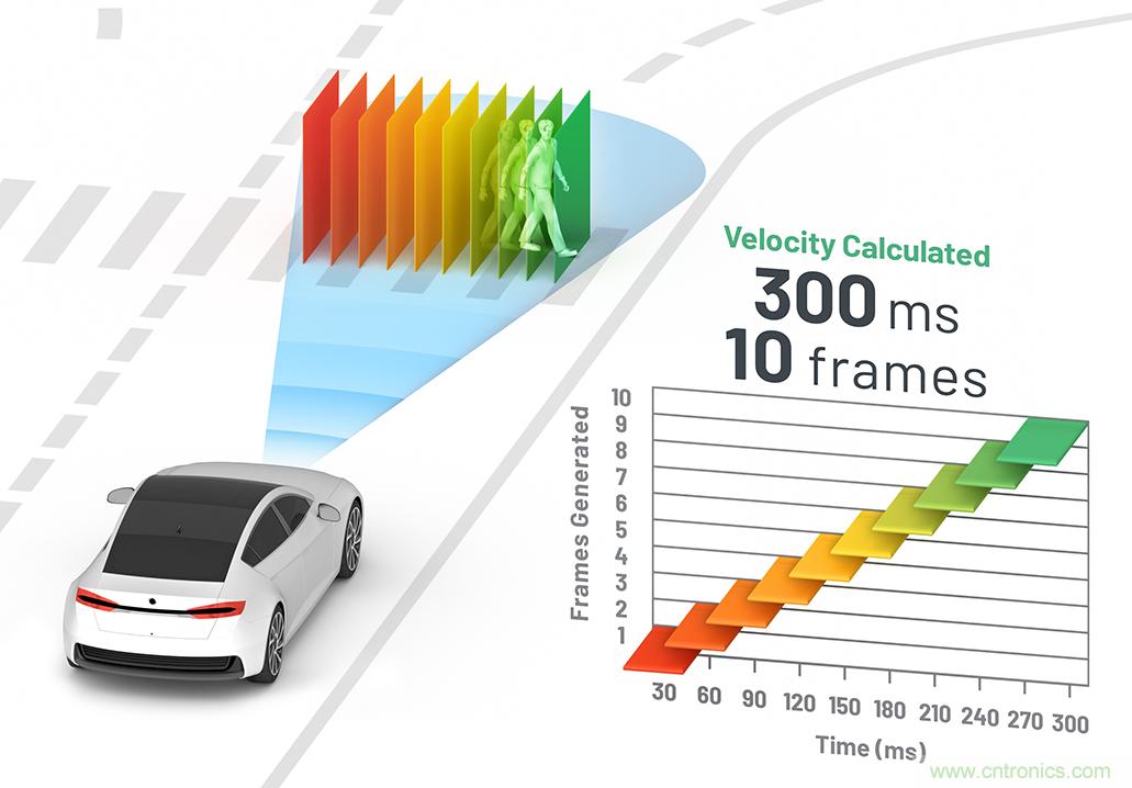 從ADAS到驅(qū)動(dòng)器更換&mdash;&mdash;實(shí)際雷達(dá)性能是否足夠好？