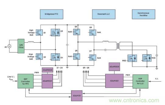 如何激發(fā)GaN&ldquo;潛能&rdquo;？想知道的看這里來