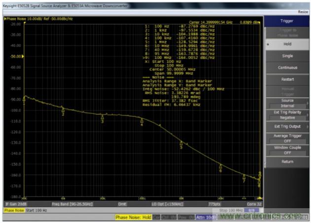 什么是一款高性能微波頻率合成器的必要條件？