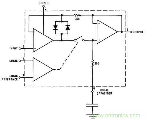 如何通過輸入采樣和電路保持工作來確保ADC精度？