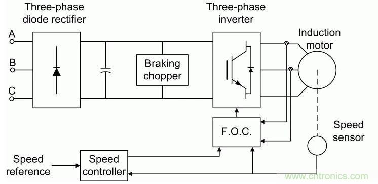 如何用FOC電機(jī)控制MATLAB仿真！