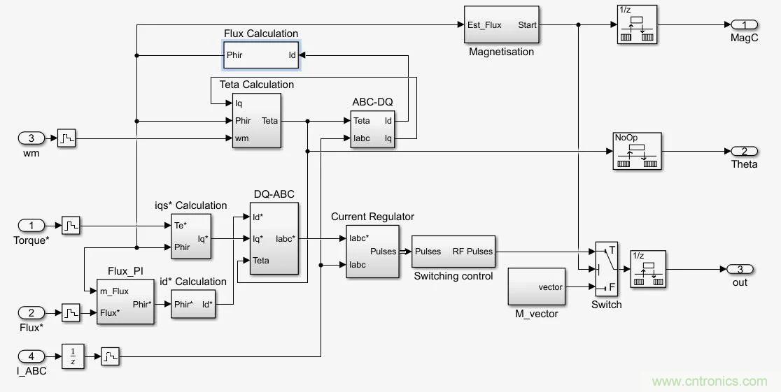 如何用FOC電機(jī)控制MATLAB仿真！