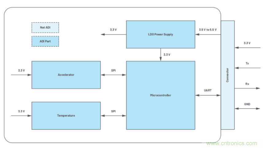 高精度、低噪聲、超低功耗！這款傾角測量解決方案你不得不看