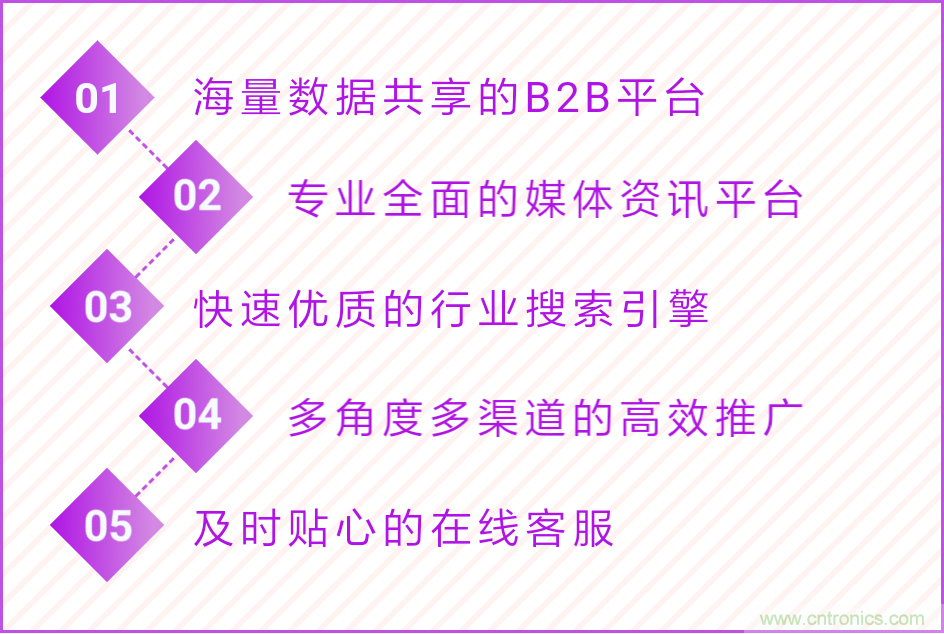 寧波照明展配套線上商城來了！完善線上+線下展會體系