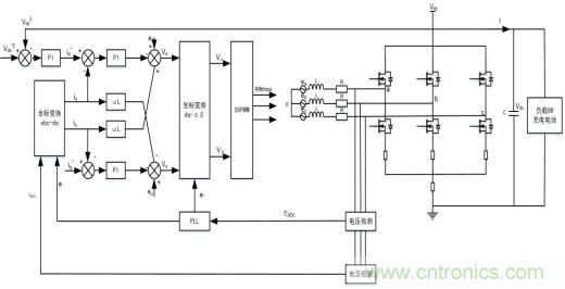 智能啟停發(fā)電一體化控制讓摩托車(chē)變得高端、智能化