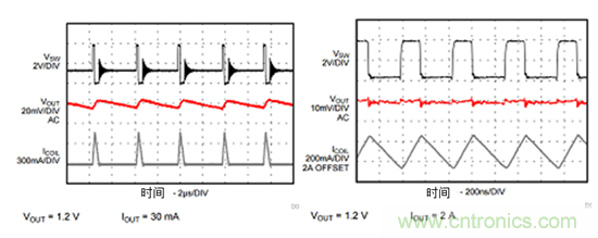 iDCS-Control技術(shù)能為工業(yè)系統(tǒng)帶來哪些影響？
