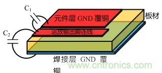 如何避免和消除自激振蕩？(下)