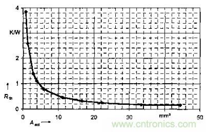 如何利用IGBT技術(shù)實(shí)現(xiàn)反并聯(lián)二極管的正確設(shè)計(jì)？