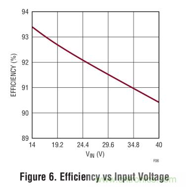 具集成型電壓限制功能的3A、1MHz降壓模式LED驅(qū)動(dòng)器