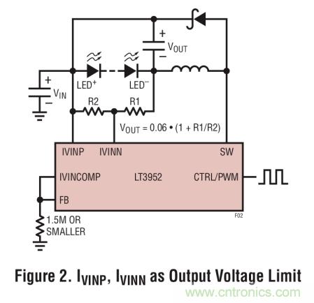 具集成型電壓限制功能的3A、1MHz降壓模式LED驅(qū)動(dòng)器