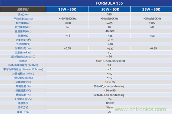 PCB市場為何能給激光企業(yè)帶來增長動能？高功率納秒紫外激光器有何優(yōu)勢？
