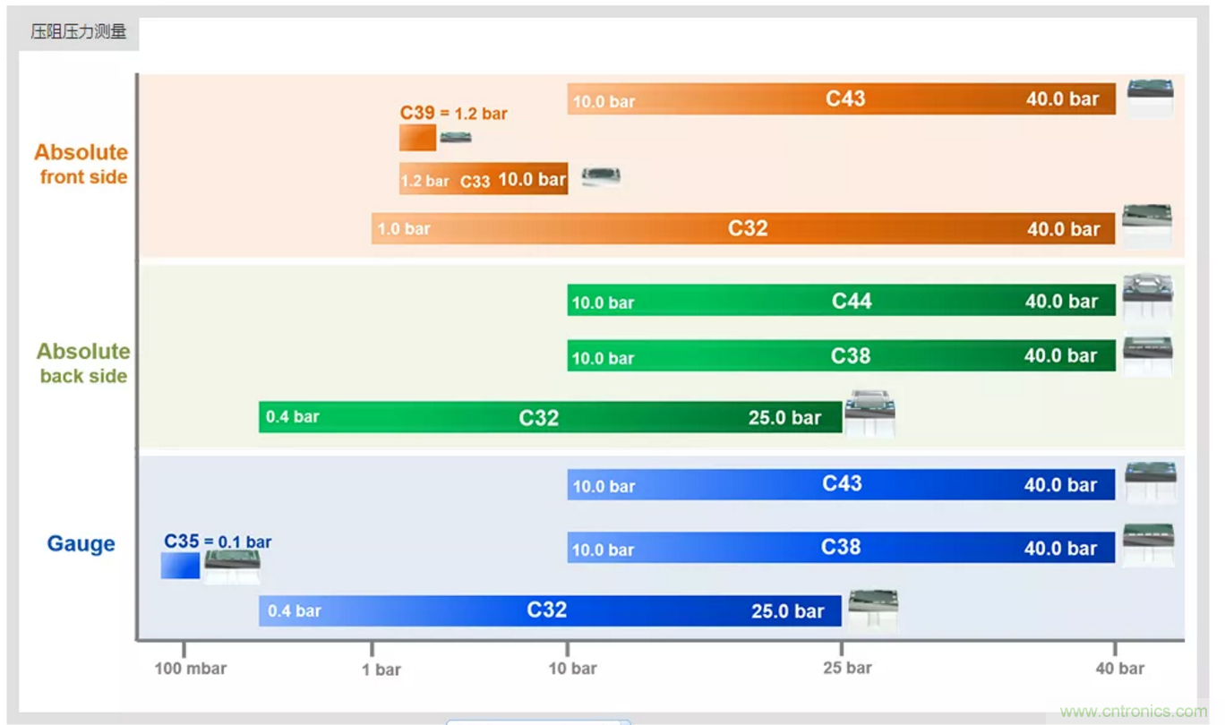 告別&ldquo;黑白&rdquo;，迎接&ldquo;彩色&rdquo;：看海康臻全彩重新定義全彩攝像機(jī)！