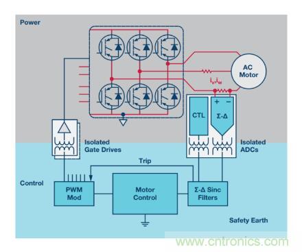 從三個方面為你分析系統(tǒng)架構(gòu)的正確選擇到底有多重要！