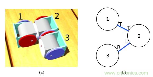 模塊化機(jī)器人SMORES－EP是如何并行自組裝的？