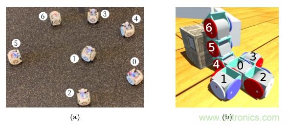 模塊化機(jī)器人SMORES－EP是如何并行自組裝的？