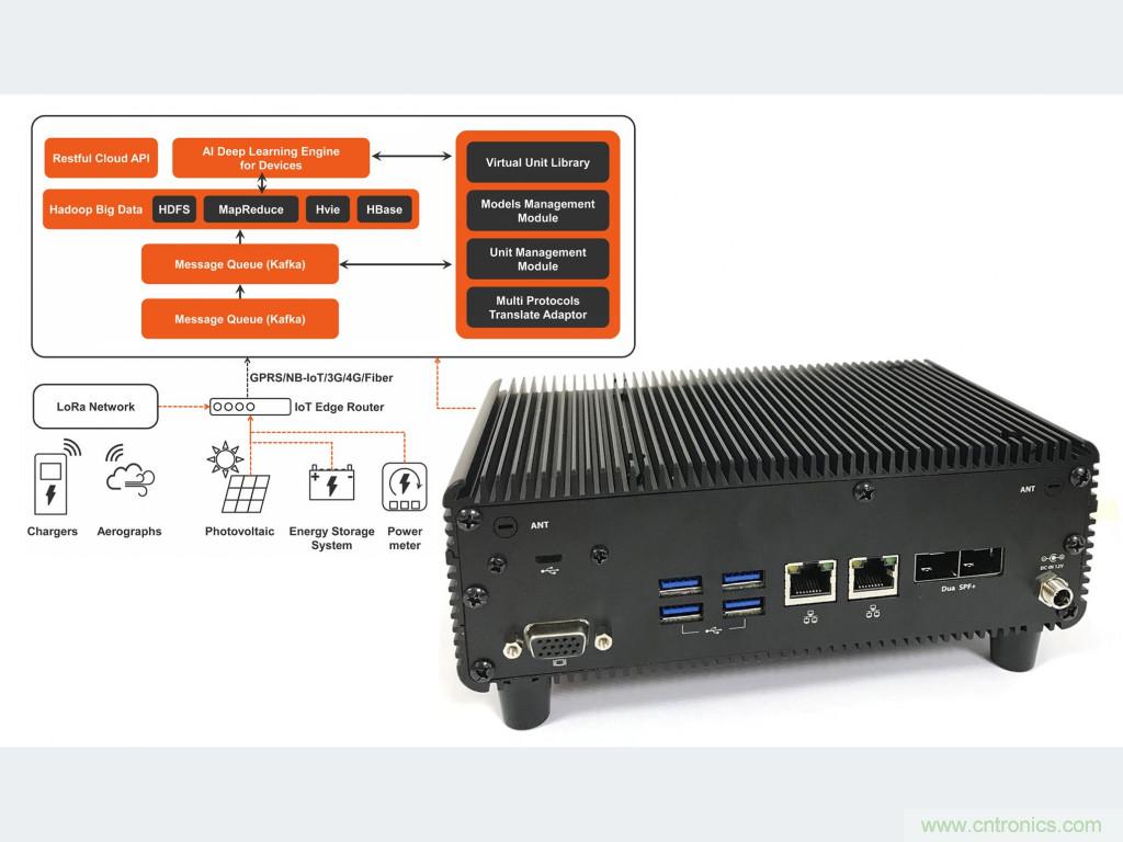 面向智能交通基礎(chǔ)設(shè)施的模塊化邊緣計算技術(shù)