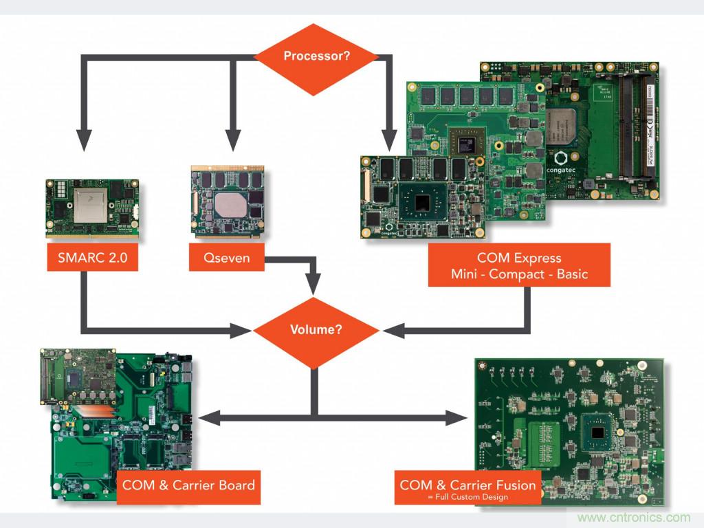 面向智能交通基礎(chǔ)設(shè)施的模塊化邊緣計算技術(shù)