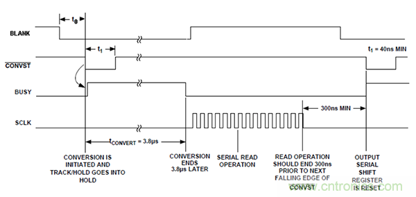 利用isoPower器件屏蔽電源，從而提高精度