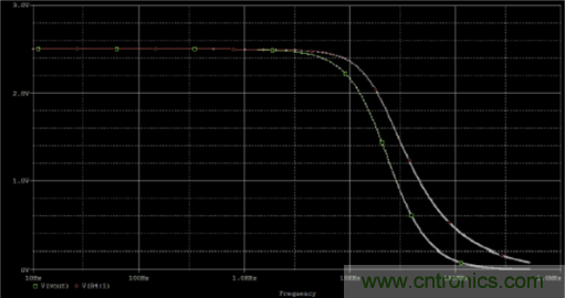 為實(shí)現(xiàn)正確信號調(diào)理的噪聲計算