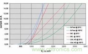SiC吸引力為何如此的大？在電力電子上又有哪些應用？