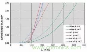 SiC吸引力為何如此的大？在電力電子上又有哪些應用？