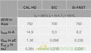 SiC吸引力為何如此的大？在電力電子上又有哪些應用？