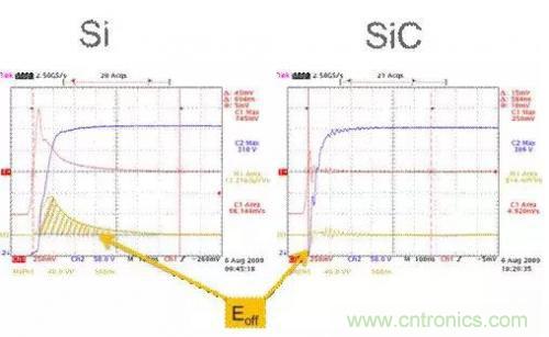SiC吸引力為何如此的大？在電力電子上又有哪些應用？