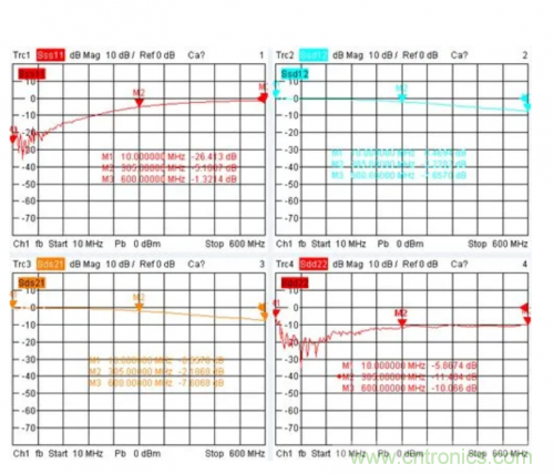 射頻變壓器阻抗不是常用50歐姆，該怎樣高精度測試？