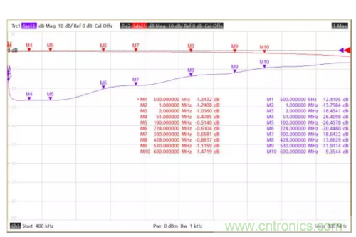 射頻變壓器阻抗不是常用50歐姆，該怎樣高精度測試？