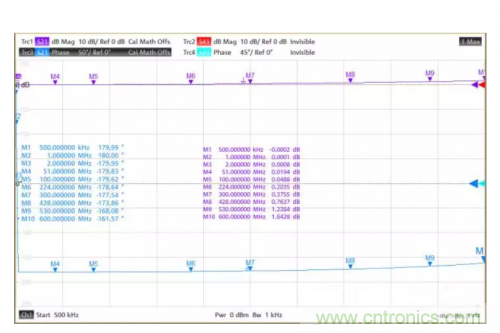 射頻變壓器阻抗不是常用50歐姆，該怎樣高精度測試？
