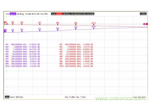 射頻變壓器阻抗不是常用50歐姆，該怎樣高精度測試？