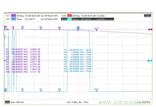 射頻變壓器阻抗不是常用50歐姆，該怎樣高精度測試？
