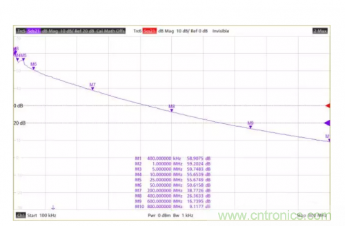 射頻變壓器阻抗不是常用50歐姆，該怎樣高精度測試？
