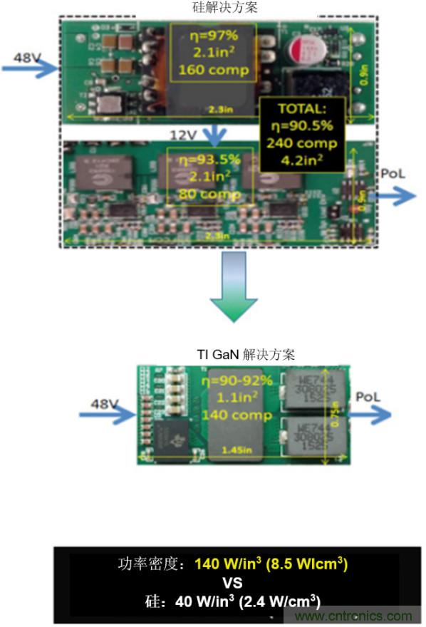 GaN將能源效率推升至新高度！