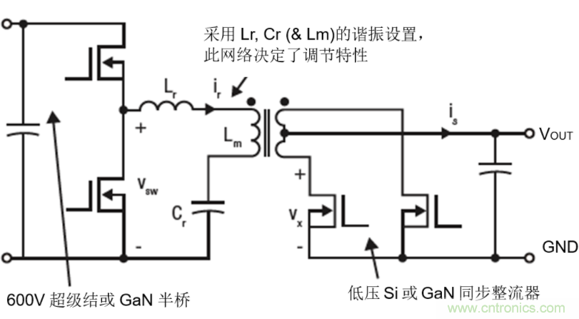 GaN將能源效率推升至新高度！