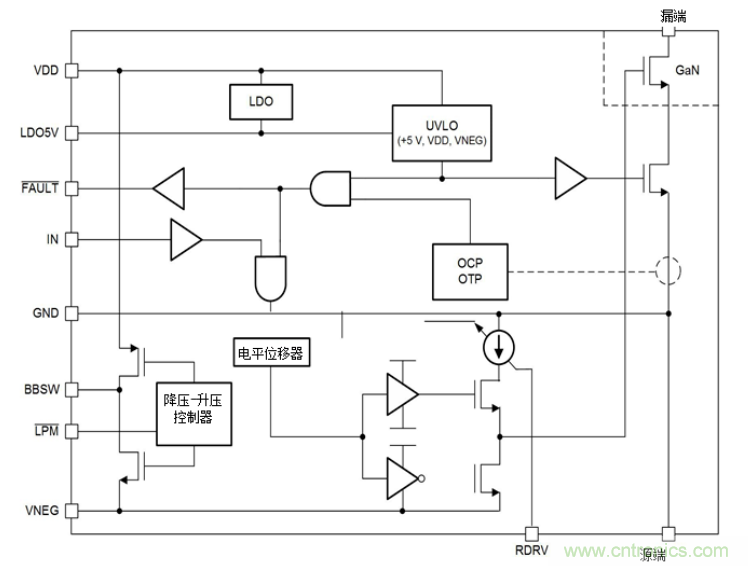 一文掌握 GaN 器件的直接驅(qū)動配置！