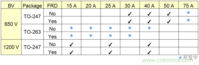 電動汽車空調(diào)的一項關鍵技術&mdash;&mdash;IGBT