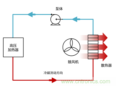電動汽車空調(diào)的一項關鍵技術&mdash;&mdash;IGBT