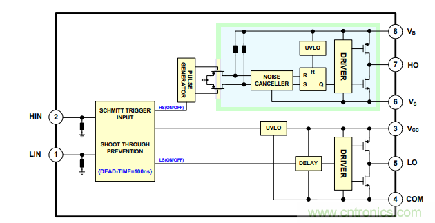 門(mén)極驅(qū)動(dòng)器方案&ndash;&ndash;&ndash;即插即用快速評(píng)估和測(cè)試